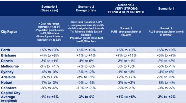 2024 Preview Expert Forecasts On Property Values And Homebuying   SQMBoomBust 